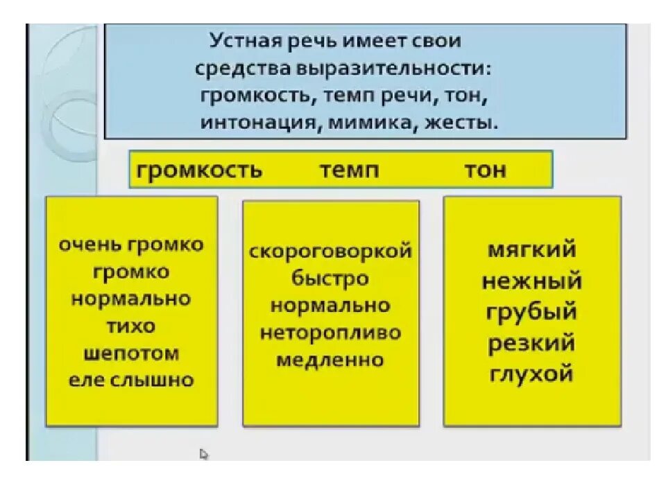 Средства выразительной устной речи 5 класс. Средства выразительности устной речи сообщение. Устно-речевые средства выразительности устной речи:. Средства выразительной устной речи