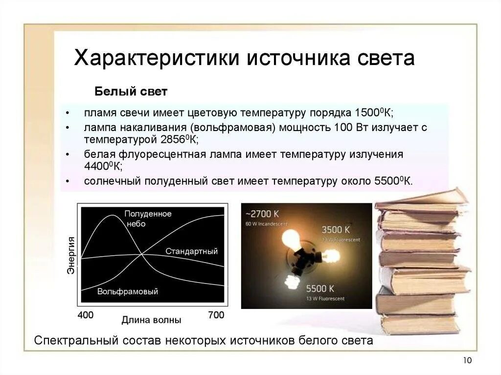 Светящаяся характеристика. Характеристика основных источников света. характеристика искусственных источников света. охарактеризуйте источники света. электрические характеристики источников света.