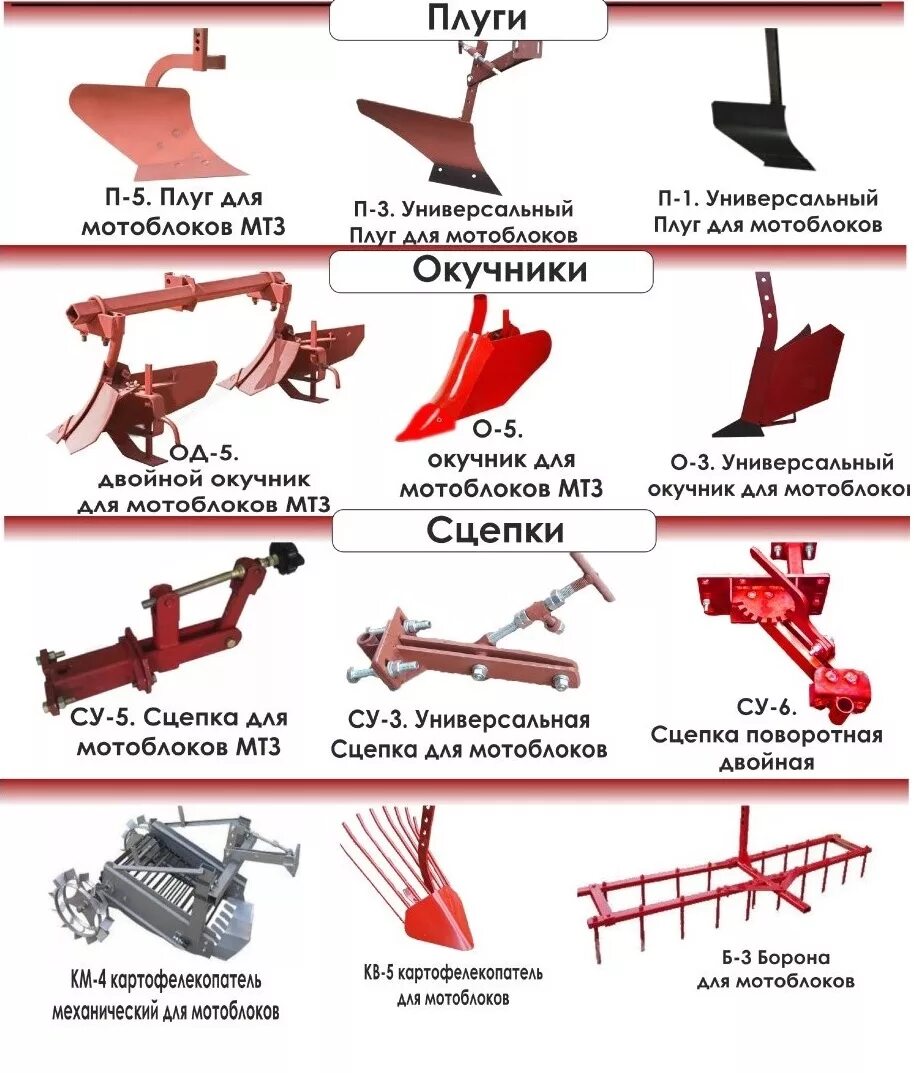 Чем отличаются плуги. Чертеж плуга для минитрактора КМЗ-012. Размеры плуга для мотоблока МТЗ. Навесное оборудование для МТЗ 82.1 для плуга. Чертеж сцепки для мотоблока МТЗ.
