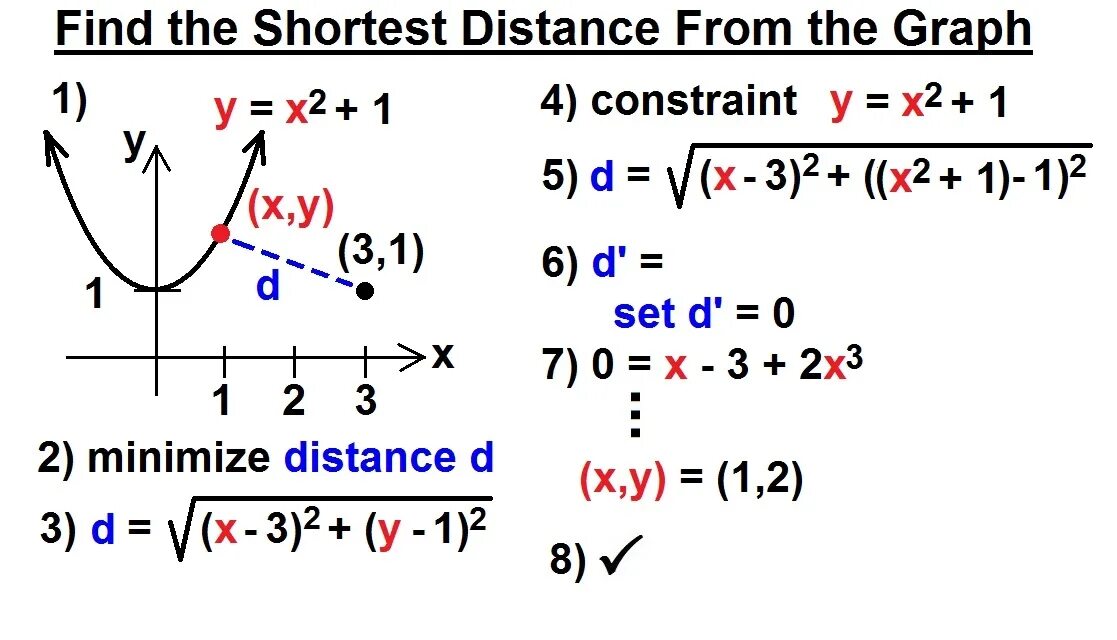 Алгоритм дейкстры +мем. Is to find the shortest. Алгоритм дейкстры и флойда. Is to find the shortest. Djikstar algorithm for single source shortest path.