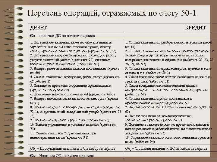 Операции дебет кредит сумма руб. Дебет и кредит. Операции по дебету и кредиту. Операции дебет кредит. Дебет и кредит список.