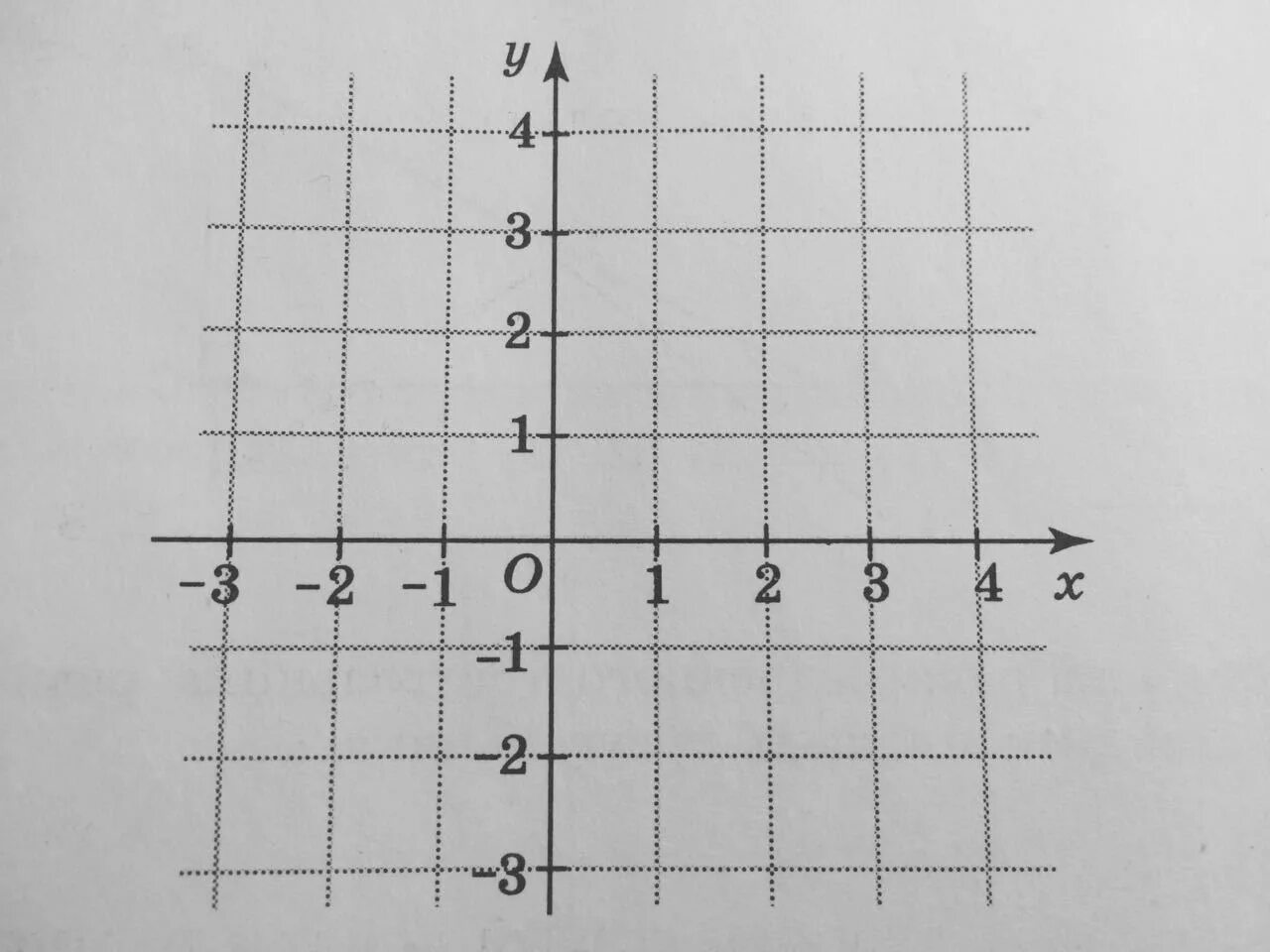 Начало координат имеет координаты 0 0. Найдите площадь треугольника на координатной плоскости. Координатная плоскость пустая. Координатная площадь. Площадь треугольника на координатной плоскости.