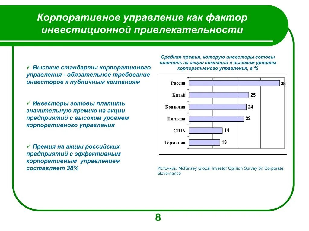 Управление инвестиционной привлекательности