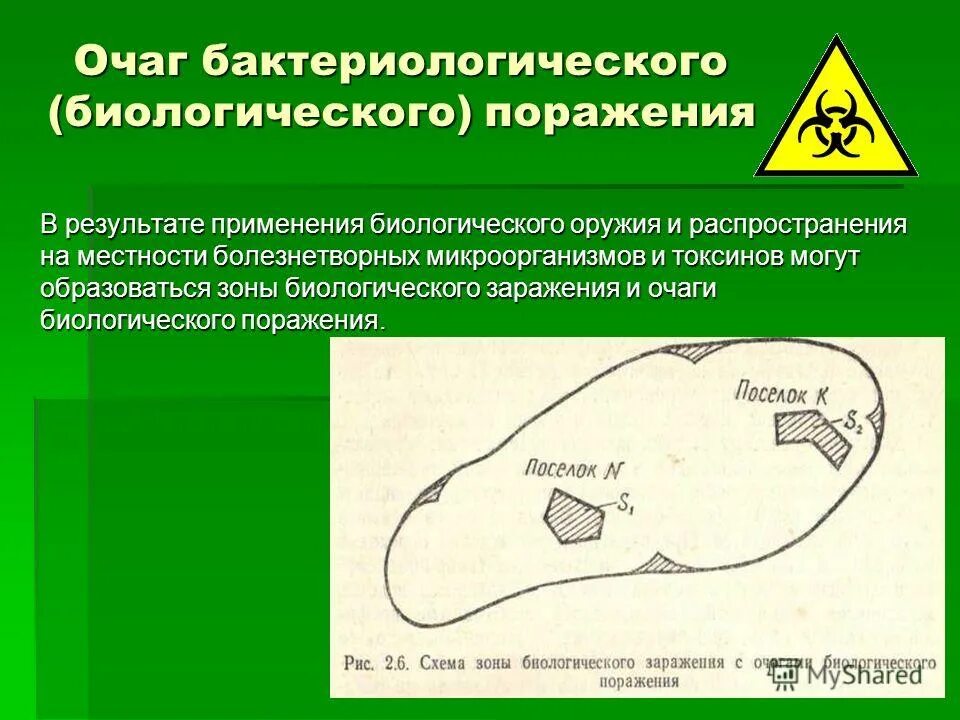 Очаг биологического заражения схема. Биологическое заражение местности. Очаги поражения биологического оружия. Зона биологического заражения и очаг биологического поражения.