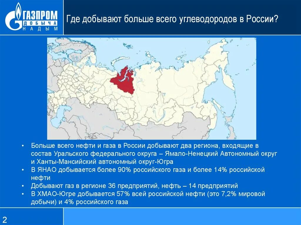 Субъект добычи газа в россии