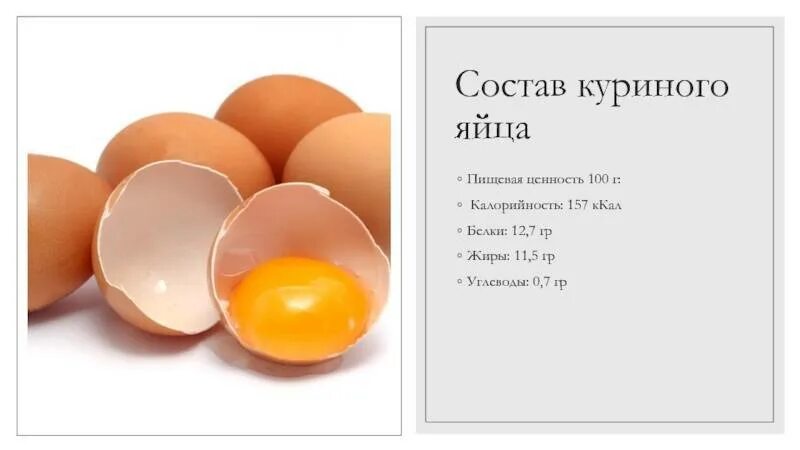 Витамины в яичном желтке. Питательная ценность яйца куриного. Энергетическая ценность белка куриного яйца. Пищевая ценность белка 1 яйца. Калорийность белка куриного яйца 1 шт.