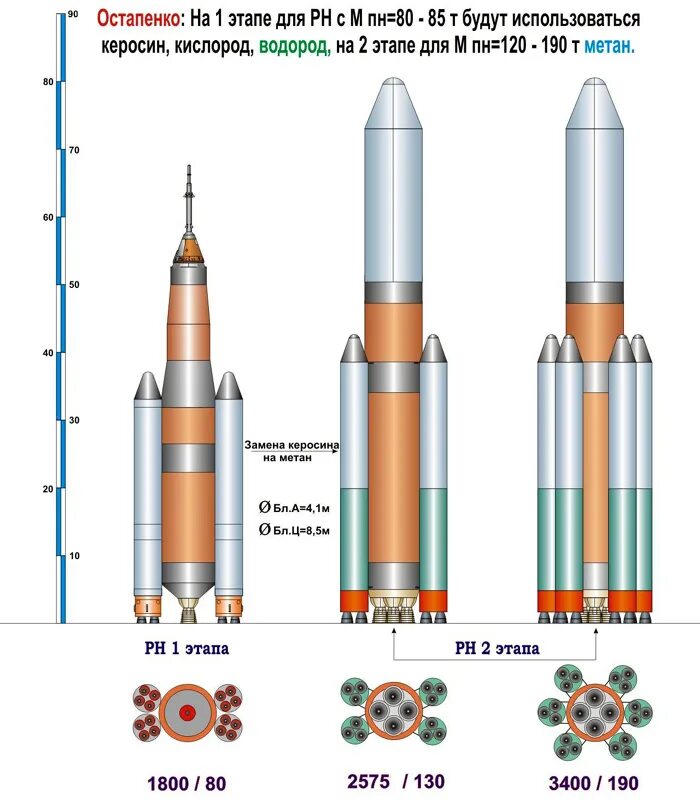 Ракета Амур СПГ. Амур 5 ракета. Сверхтяжелая ракета проекты.