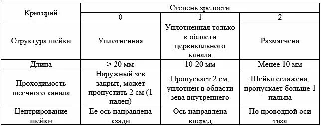 Размеры шейки по неделям. Норма цервикального канала на 33 неделе беременности. Длина шейки матки в 32 недели беременности норма таблица. Длина шейки матки при беременности по неделям таблица. Таблица шейки матки при беременности по неделям.