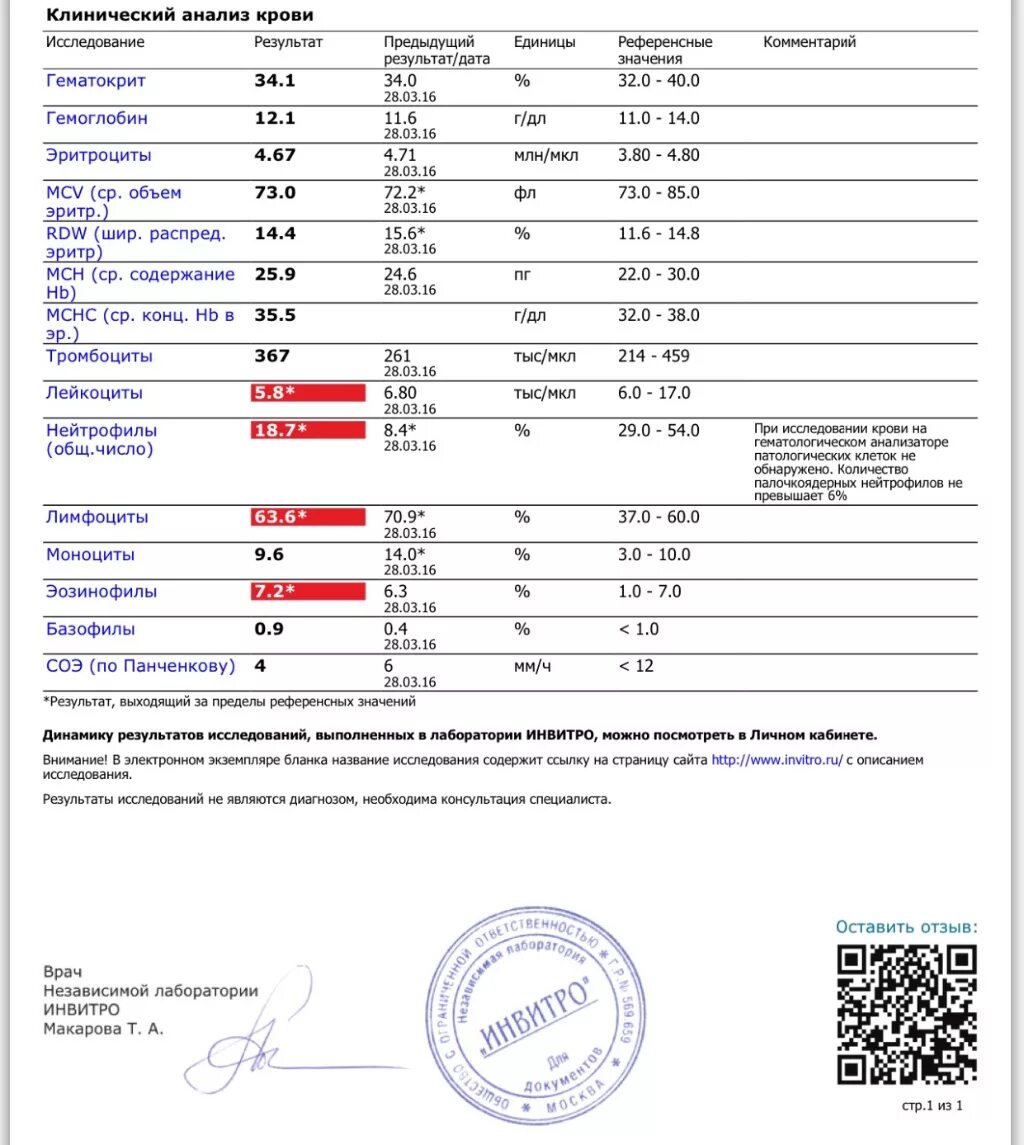 Повышенные базофилы в крови у мужчин причины. Нормы анализов клинический анализ крови. Общий анализ крови Результаты показатели в норме. Клинический анализ крови у детей норма. Клинический анализ мочи крови норма у женщин.