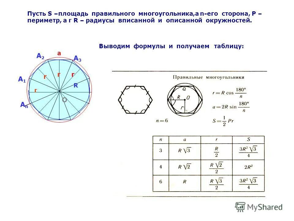 Площадь правильного многоугольника вписанного в окружность. Формула нахождения площади правильного многоугольника. Площадь правильного n угольника формула. Площадь любого правильного многоугольника формула.