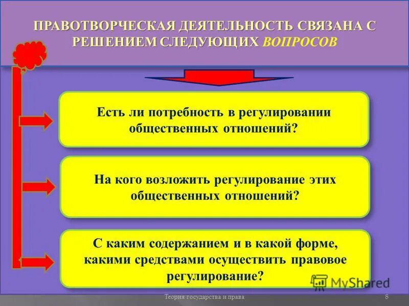 Чья деятельность связана. Правотворческая деятельность государства. Виды правотворческой деятельности государства. Субъекты правотворческой деятельности. Виды правотворческой деятельности государства схема.