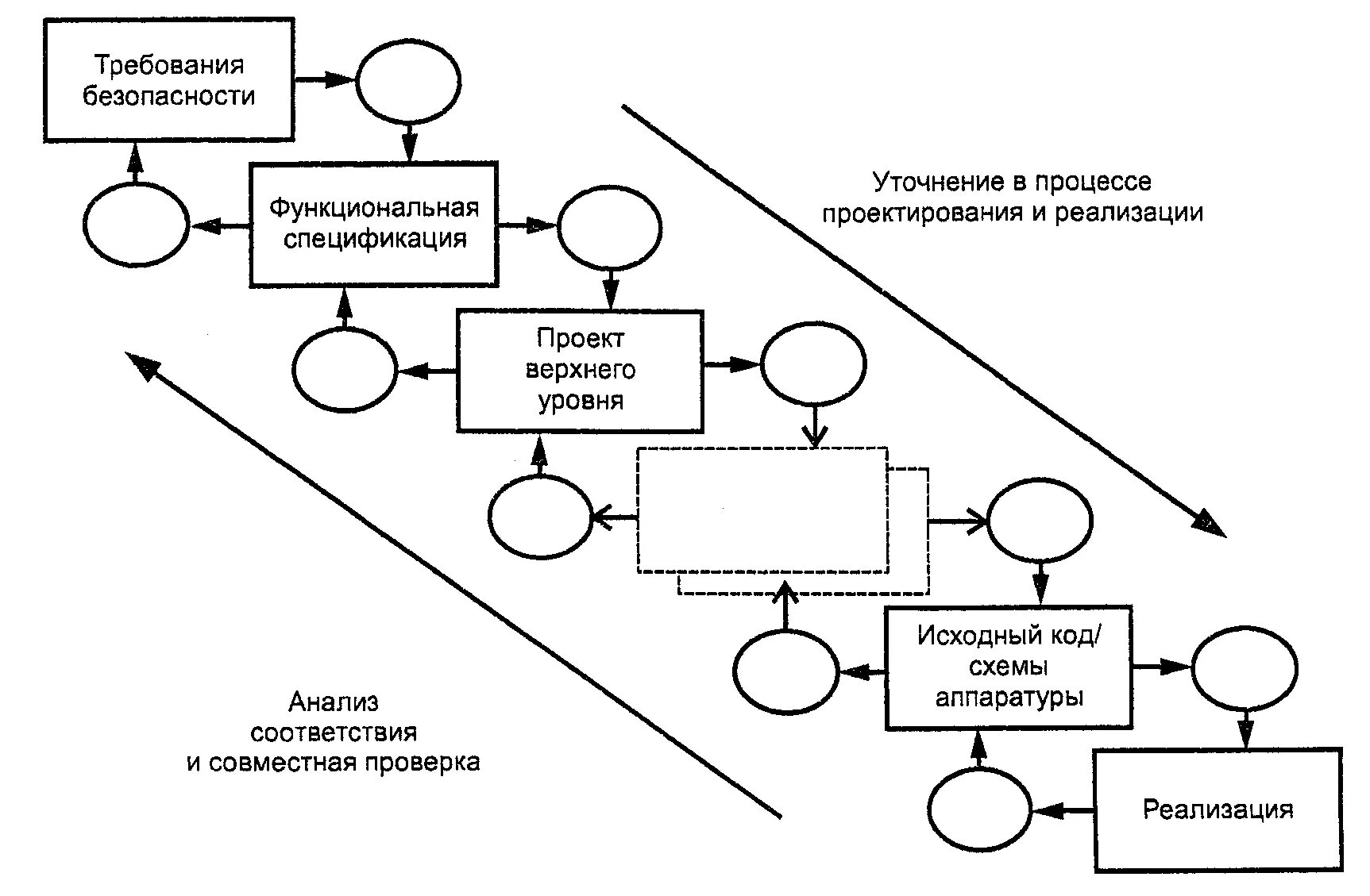 Оценка моделей безопасности. Функциональные требования. Функциональная спецификация. Спецификация функциональных требований к ИС. Функциональная спецификация пример.