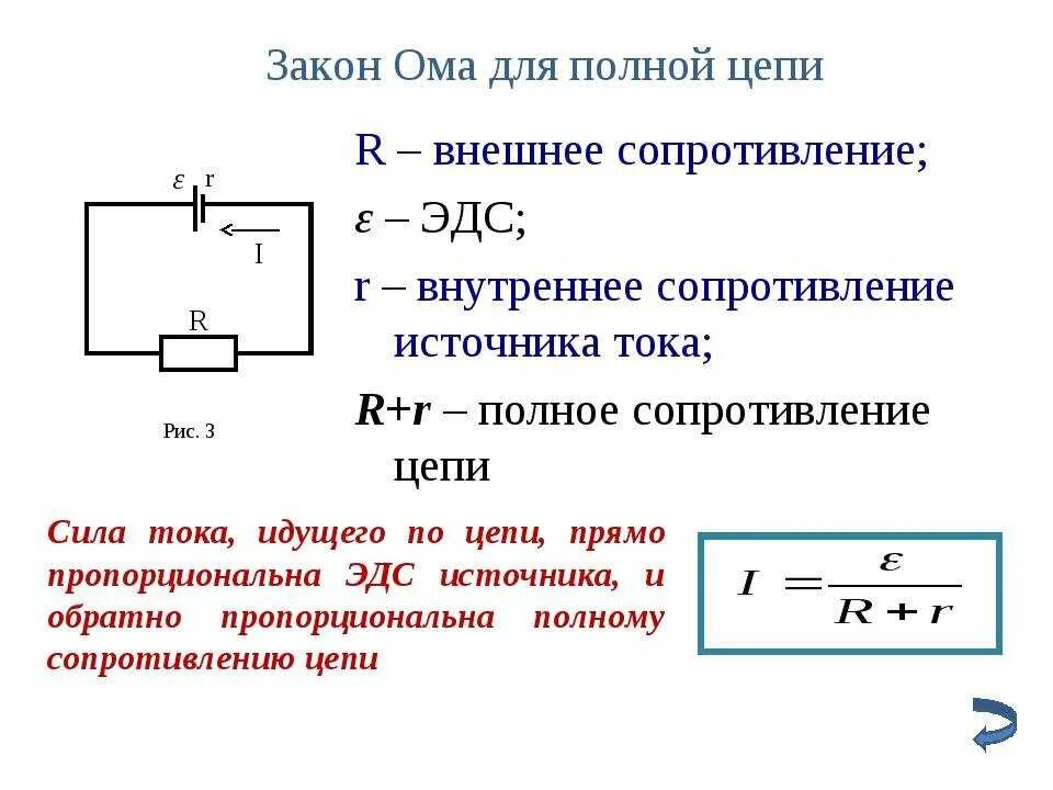 Нулевое внутреннее сопротивление. Закон Ома для полной цепи схема. Закон Ома для полной цепи формула. Закон Ома для полной цепи формулировка и формула. Закон Ома для полного участка цепи схема.