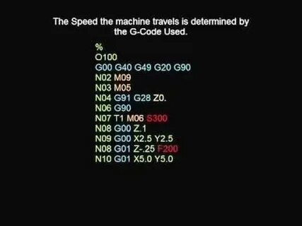 N code