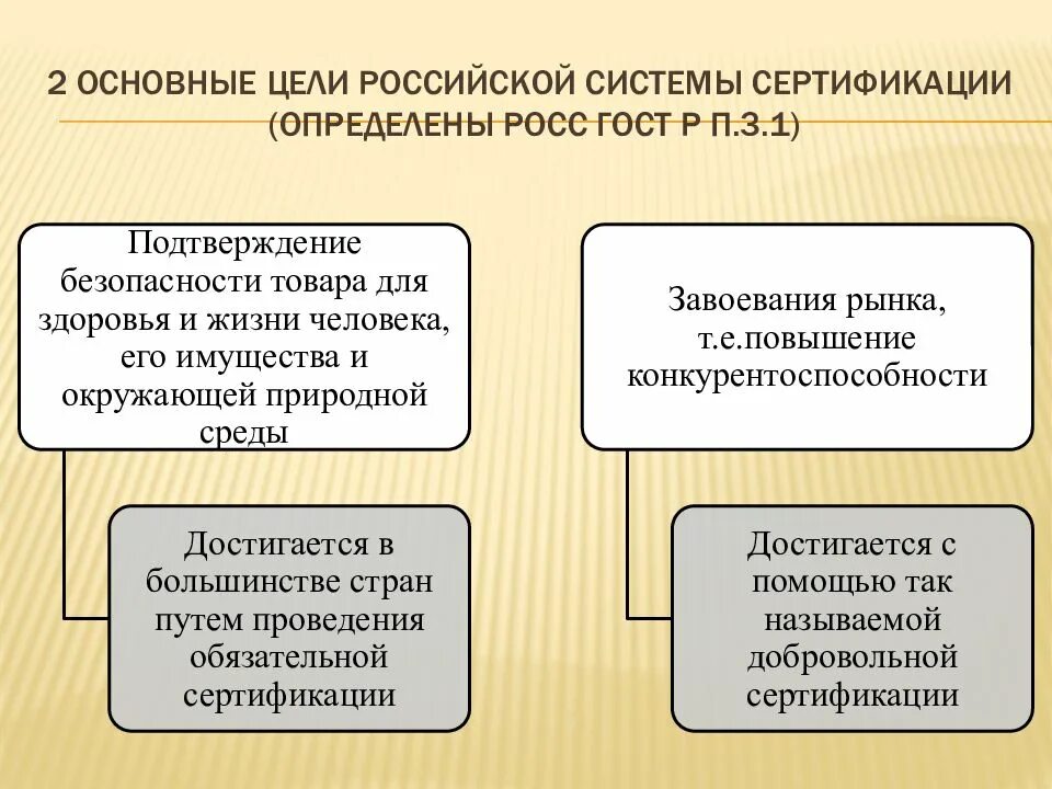 Цели сертификации продукции. Основные цели и объекты сертификации. Основные цели сертификации. Цель систем сертификации. Основные цели и задачи системы сертификации.