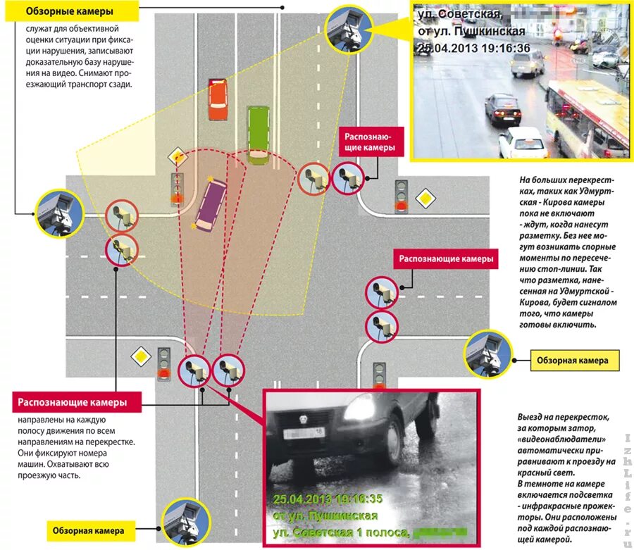 Нарушение местоположения. Камеры фиксации ПДД. Камера фотофиксации нарушений ПДД. Камера контроля перекрестка. Камера на полосу.