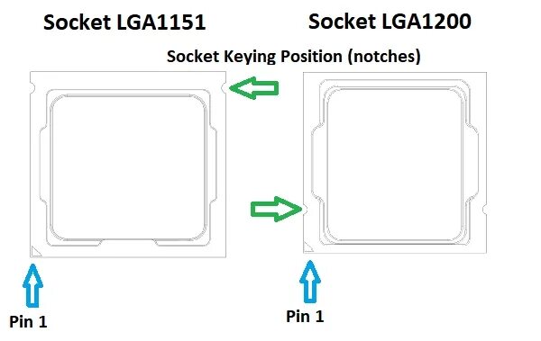 Установка lga 1700. Сокет процессора LGA 1700. Сокет процессора LGA 1200. Am3 на LGA 1200. Сокет lga775 чертеж.