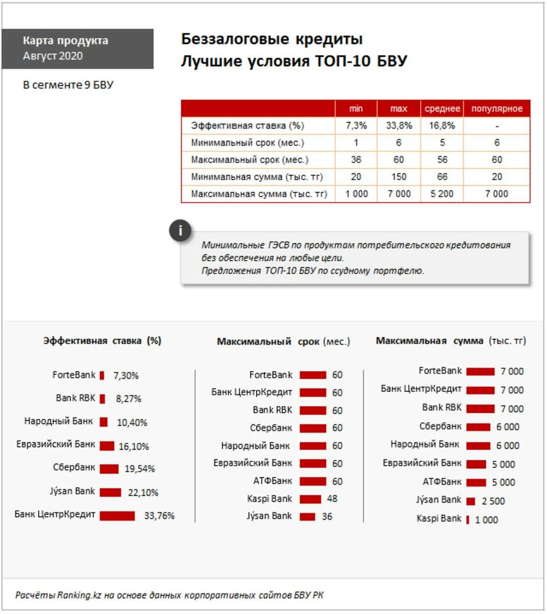 Все кредитные банки россии. Ставки банков по кредитам. Ставки по кредитам в банках. Проценты по кредитам в банках. Популярные банки для кредита.