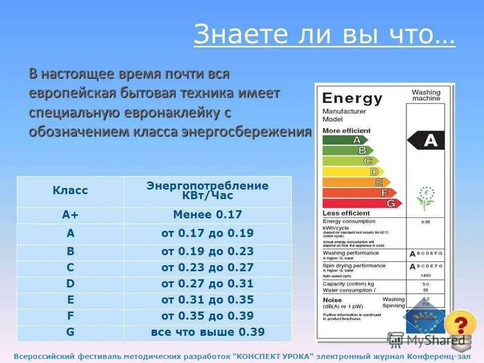 Класс потребления электроэнергии. Уровень энергопотребления холодильников таблица. Класс энергетической эффективности а+++. Таблица класса энергопотребления бытовой техники.