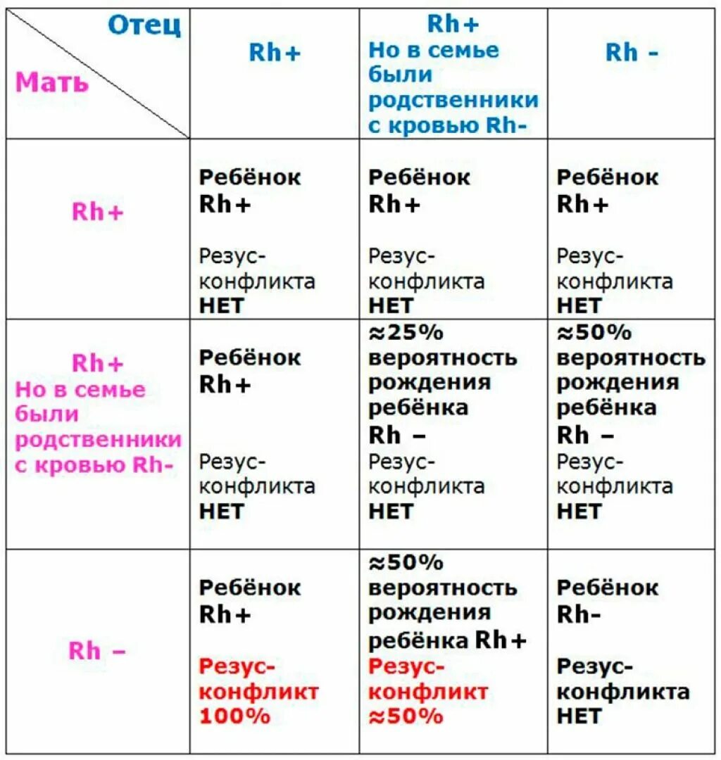 Резус конфликт возникает при. Резус-конфликт при беременности. Механизм развития резус конфликта схема. Резус-фактор причины возникновения резус-конфликта. В каких случаях возникает резус конфликт.