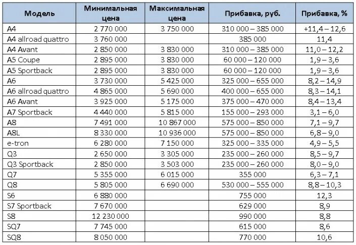 На сколько примерно рублей выросла цена билетов. Статистические данные о подорожании автомобилей. Стоимость автомобилей растет. Насколько подорожали машины в 2021 году. На сколько выросла стоимость.