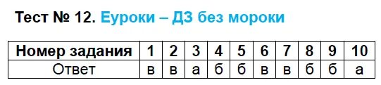 Тест по русскому языку 7 класс наречие. Тест по русскому 5 класс. Тесты по русскому языку 6 класс. Тест по русскому языку наречие.