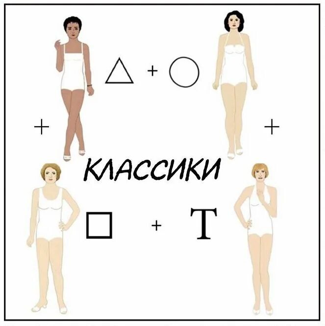 Тест для определения типажа ларсен