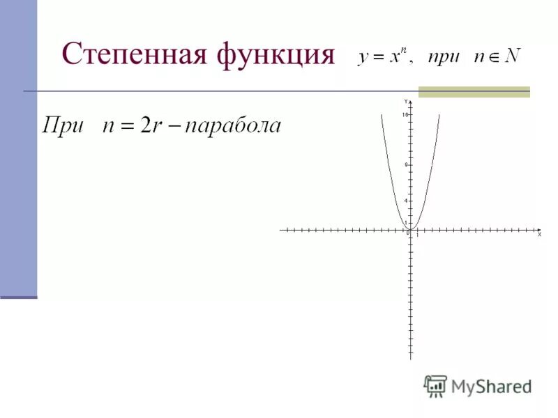 Степенная значение. Квадратичная функция. степенная парабола. квадратичная функция степенная функция. квадратичная функция рисунок.