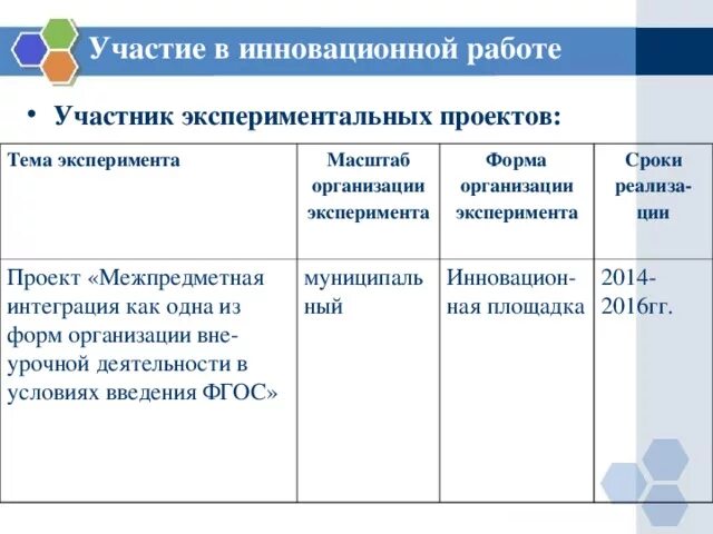 Экспериментальная инновационная деятельность педагога. Участие педагога в экспериментальной (инновационной) деятельности. Участие педагога в экспериментальной работе. Участие в инновационной (экспериментальной) деятельности. Участие в инновационной деятельности воспитателя.