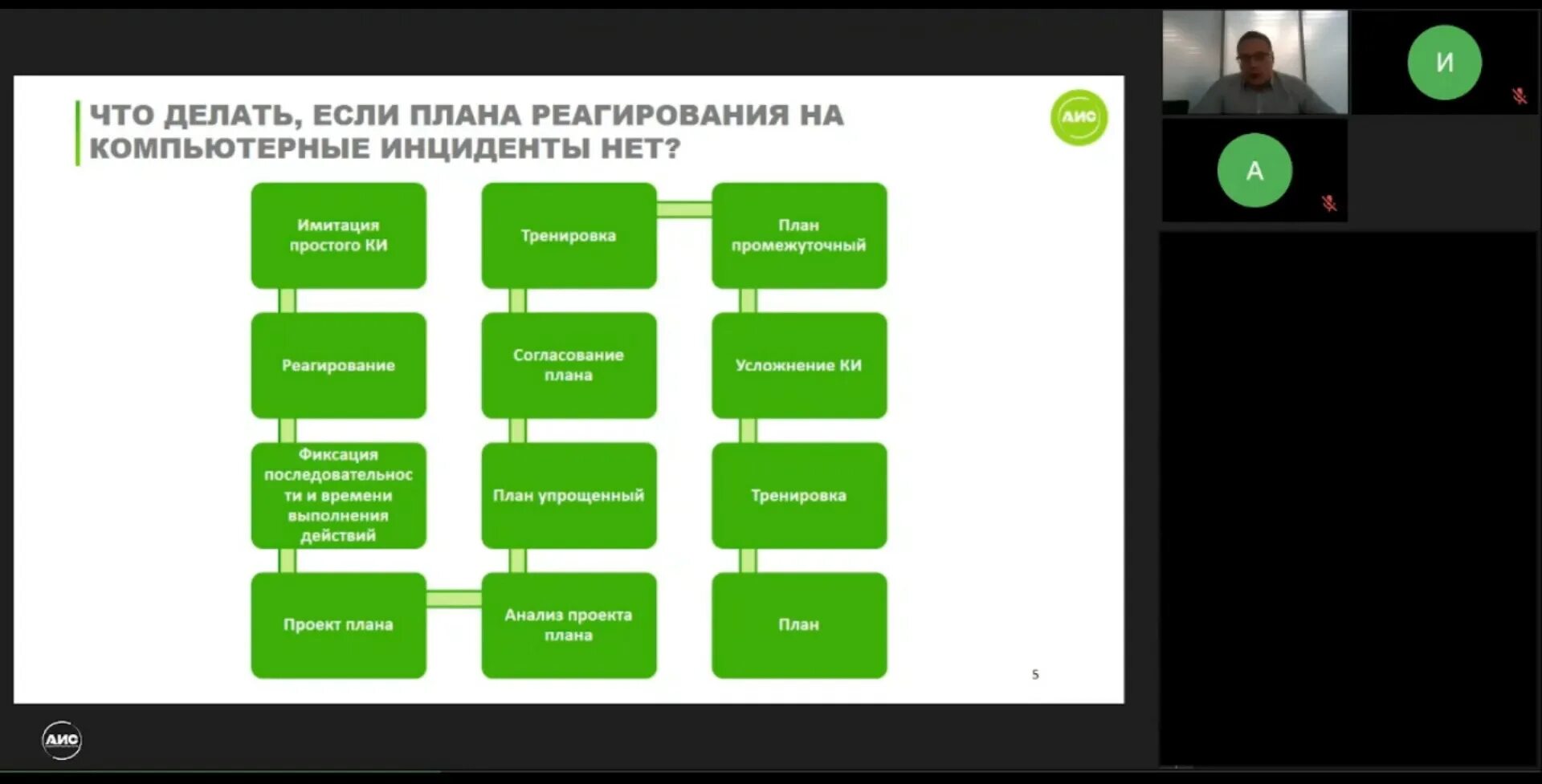 Обнаружение компьютерного инцидента. Обнаружение компьютерного инцидента