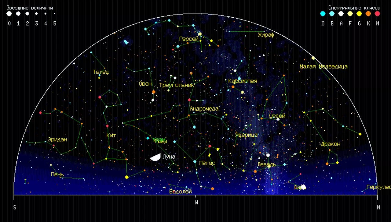 Сколько величин звезд. Звездная величина. Звёздные величины в астрономии. Видимая Звездная величина. Звёздная величина это в астрономии.