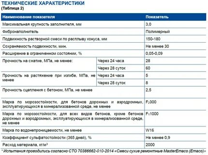 Эмако характеристики