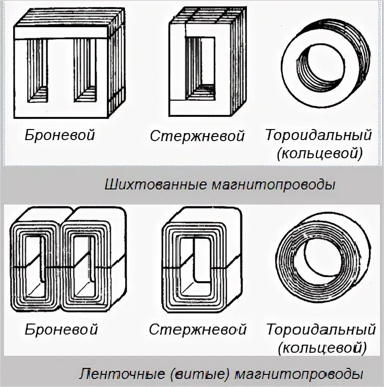 Магнитопровод трансформатора это. Полюсные наконечники магнитопровода. чертеж магнитопровода. эскиз магнитной системы трансформатора. броневой магнитопровод.