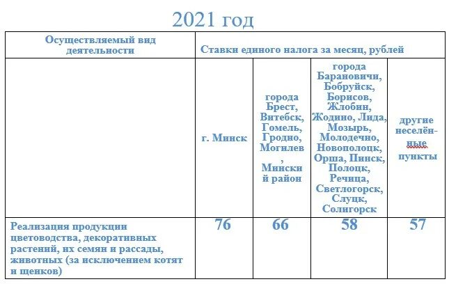 Ставки налогов в беларуси. Ставка единого налога. Ставка единого налога для ИП. Налогообложение в Беларуси 2022. Единая фиксированная ставка налога.