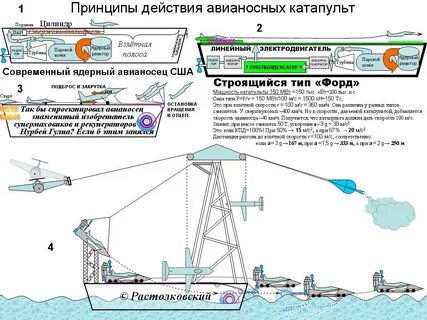 Принцип действия корабля