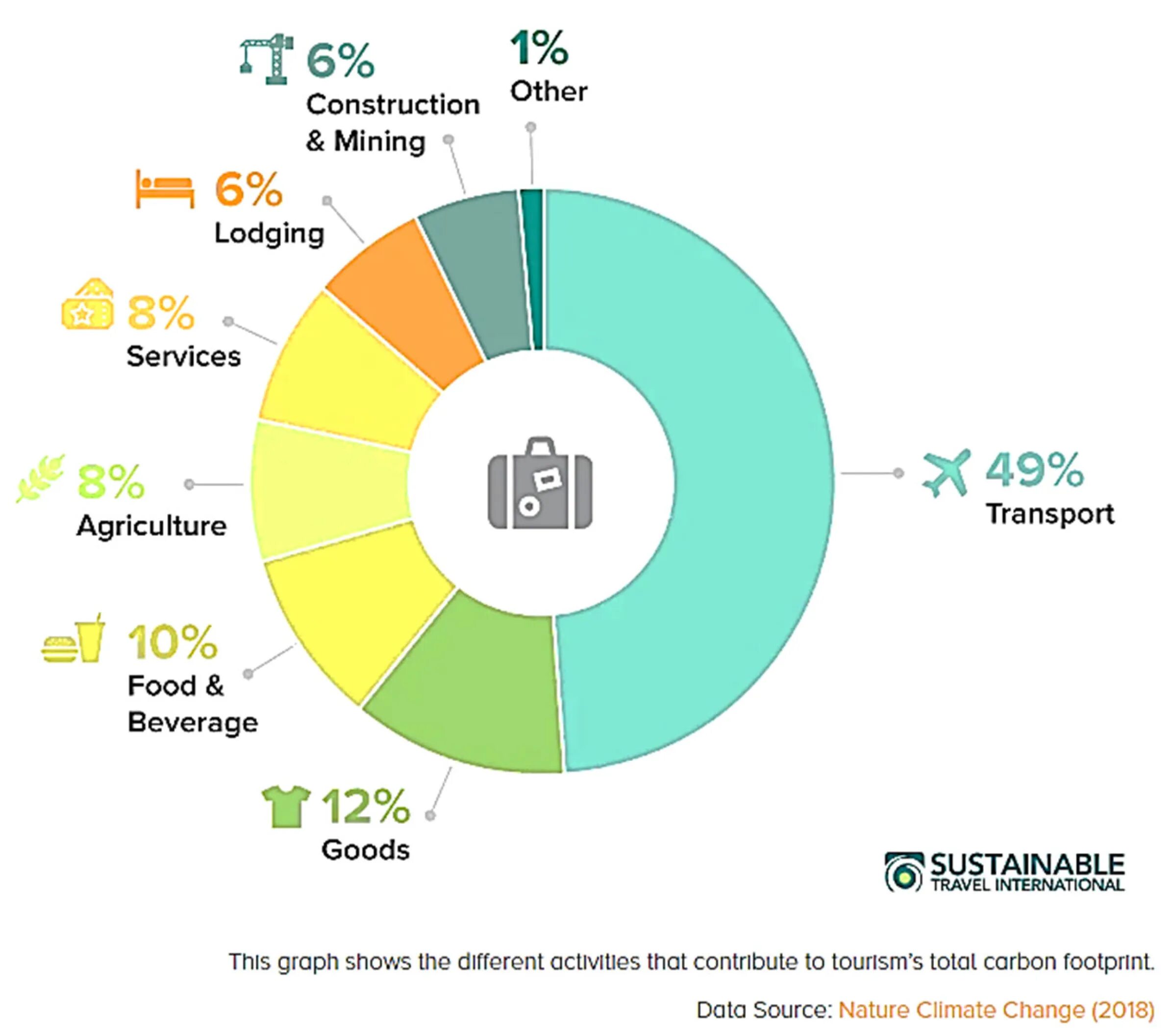 Your carbon footprint. Carbon footprint. reduce carbon footprint. effects carbon footprint.