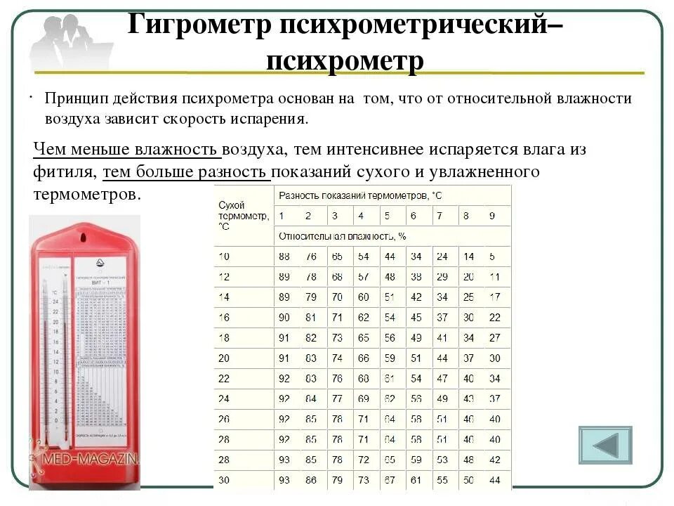 Гигрометр таблица влажности вит 1. Таблица гигрометра психрометрического вит-2. Психрометрическая таблица влажности воздуха вит-1. Таблица гигрометра психрометрического вит-1.