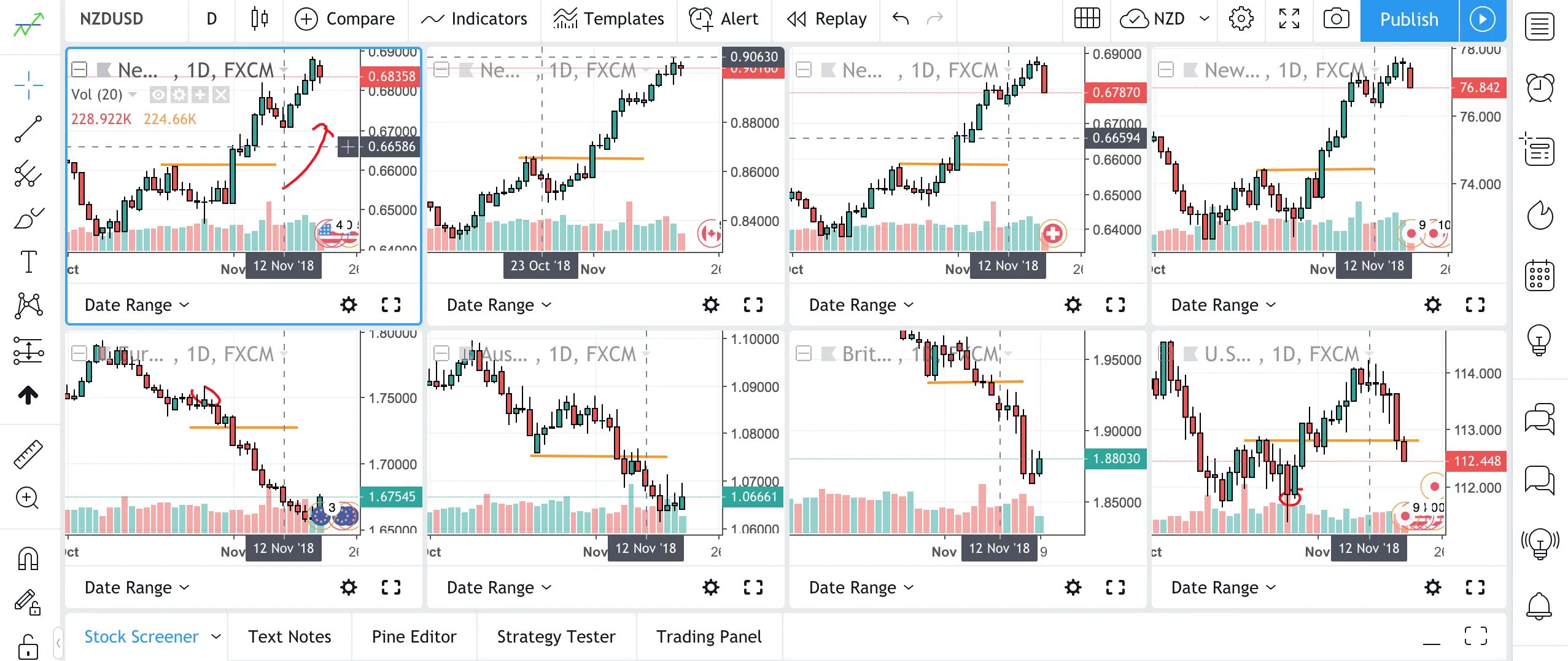 TRADINGVIEW графики. Шаблоны TRADINGVIEW. TRADINGVIEW для начинающих. TRADINGVIEW трейдинг.