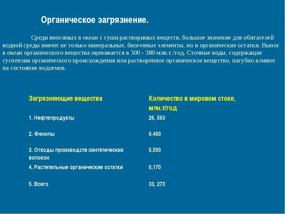 Биологическое загрязнение водоемов. Загрязнение водоемов и почвы. Грязная вода. Загрязнение водоемов. Органическое загрязнение вод.