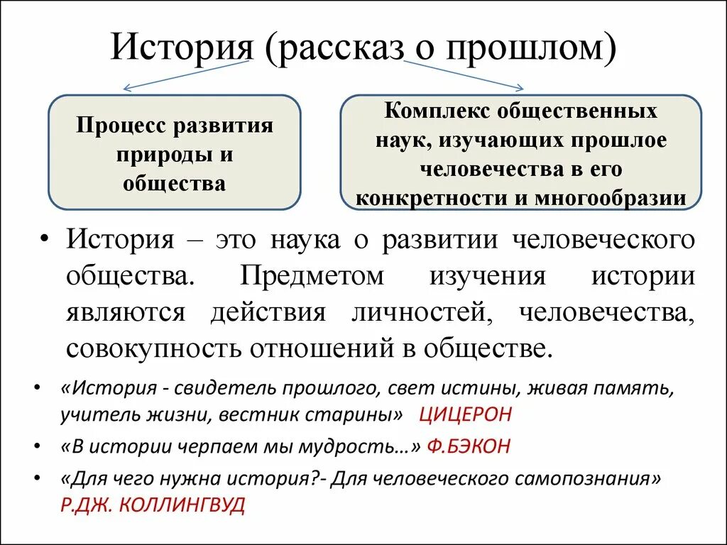 Отношениями в обществе с историческим. История (наука). Рассказ о прошлом. История наука о прошлом. История это наука изучающая.