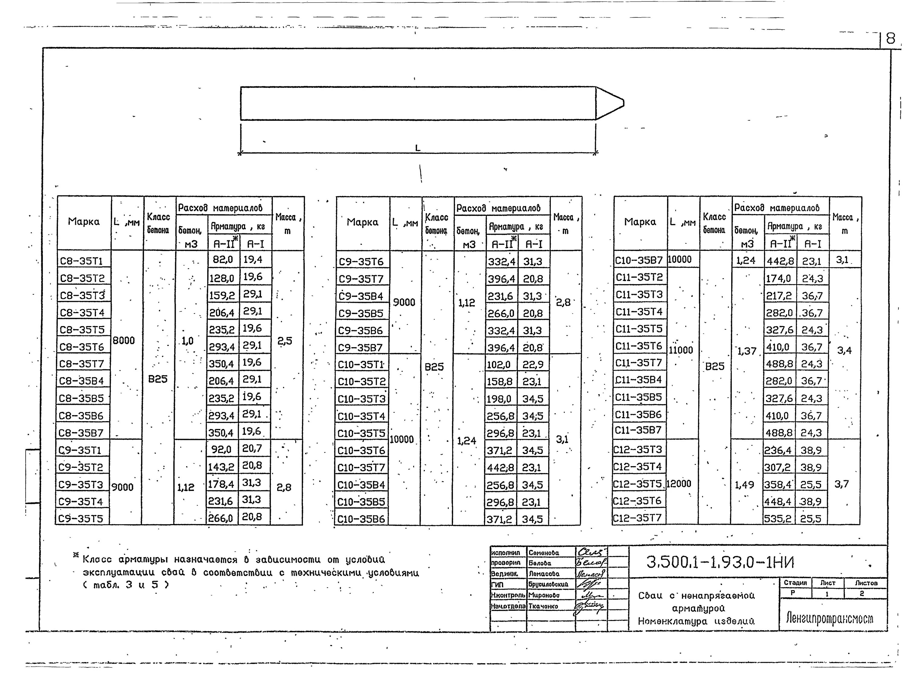 05 35 6. Сваи типовой проект 3.500.1-1.93. Сваи с10-35т1. Сваи с10-35т6 чертежи. Свая,с35.8-1, вес.