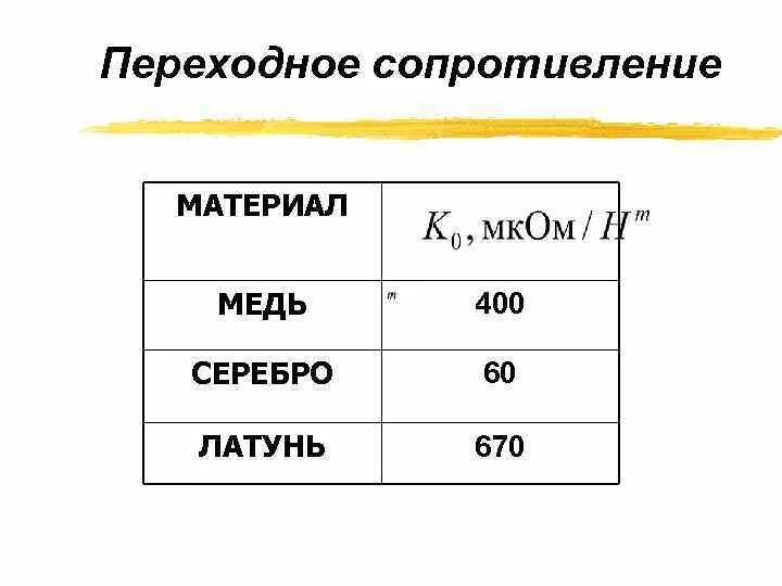 Переходные сопротивления. Переходное сопротивление медь медь. Переходное сопротивление. Переходное сопротивление серебра на меди.