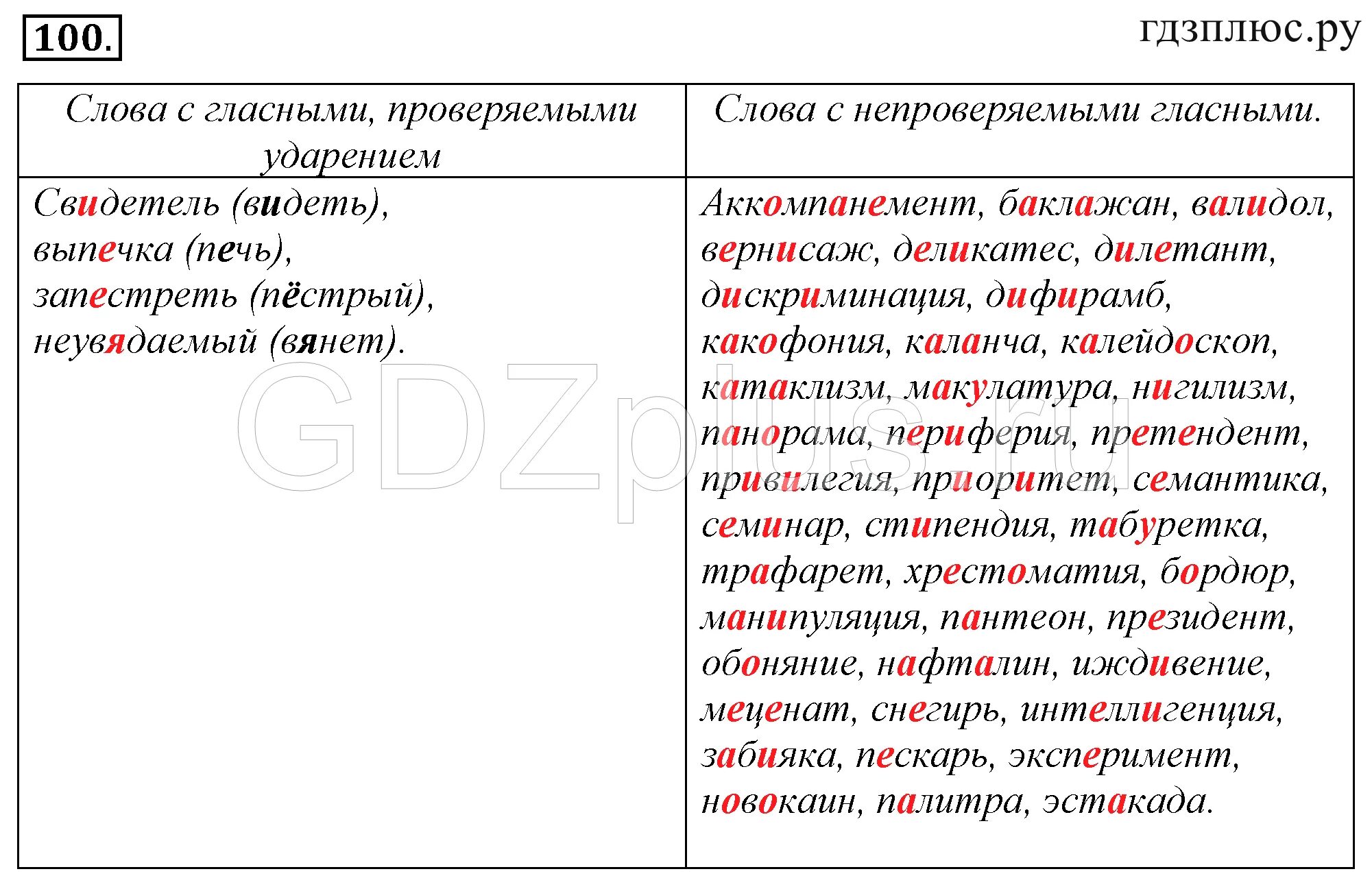 Непроверяемая гласная в корне слова егэ. Русский язык 10 класс. Аккомпанемент корень слова. Аккомпанемент проверочное слово. Аккомпанемент баклажан валидол Вернисаж.