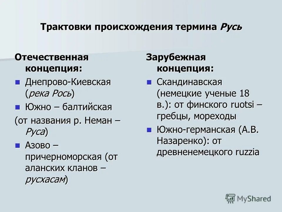 Трактовки термина Русь. Происхождение термина Русь. Трактования происхождения термина Русь. Теория происхождения термина Русь.