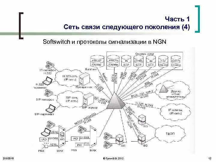 Взаимодействие сетей связи. Схема организации мультисервисной сети связи. Softswitch протоколы. Протоколы сети NGN. Возможности сетей следующего поколения NGN.