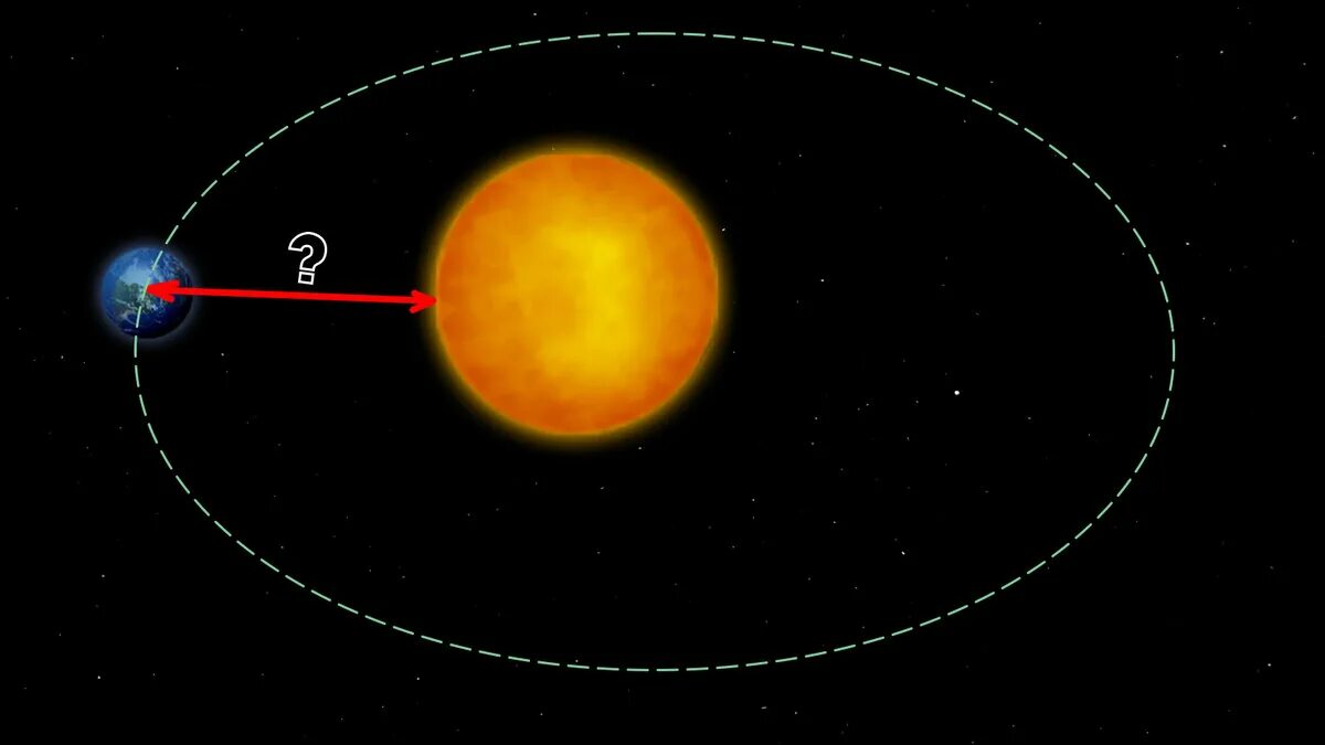 Афелий ближайшая к солнцу точка орбиты