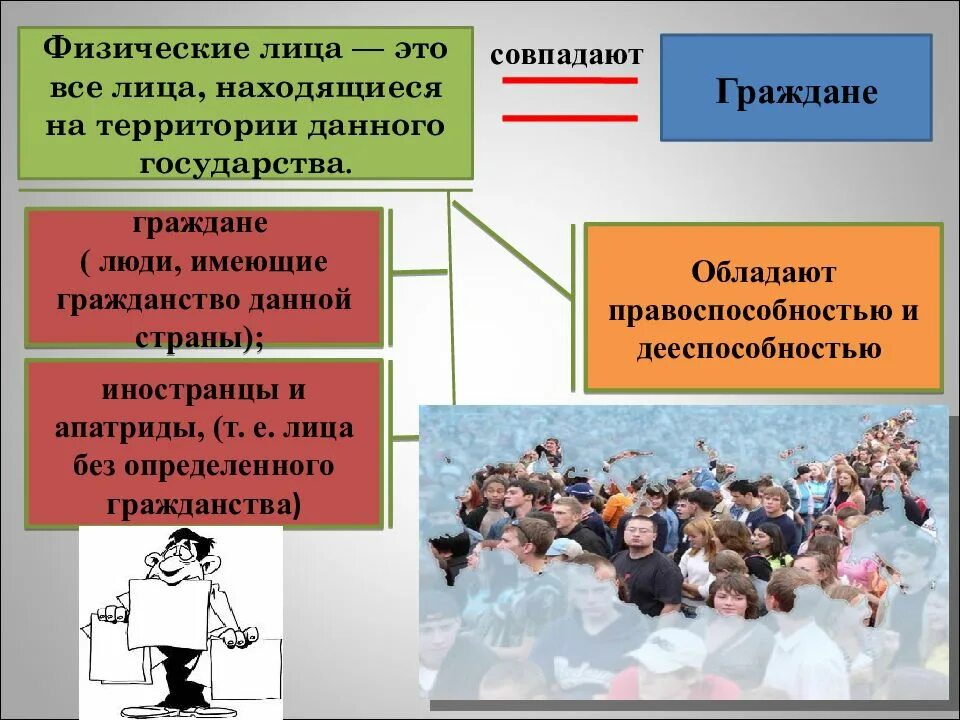 Абоненты физические лица. Физическое лицо это. физические и юридические лица. физическое лицо это в обществознании. понятие физических и юридических лиц.