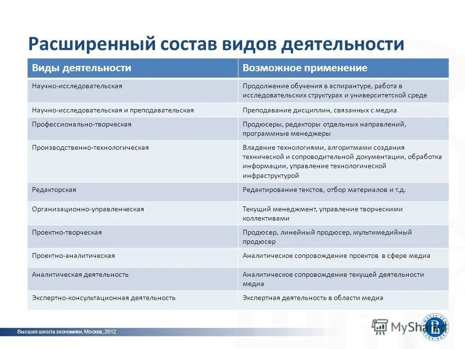 Вшэ программная инженерия рейтинг. Вшэ программная инженерия фкн. Вшэ программная инженерия. Высшая школа бизнеса хакатон. Вшэ программная инженерия рейтинг.