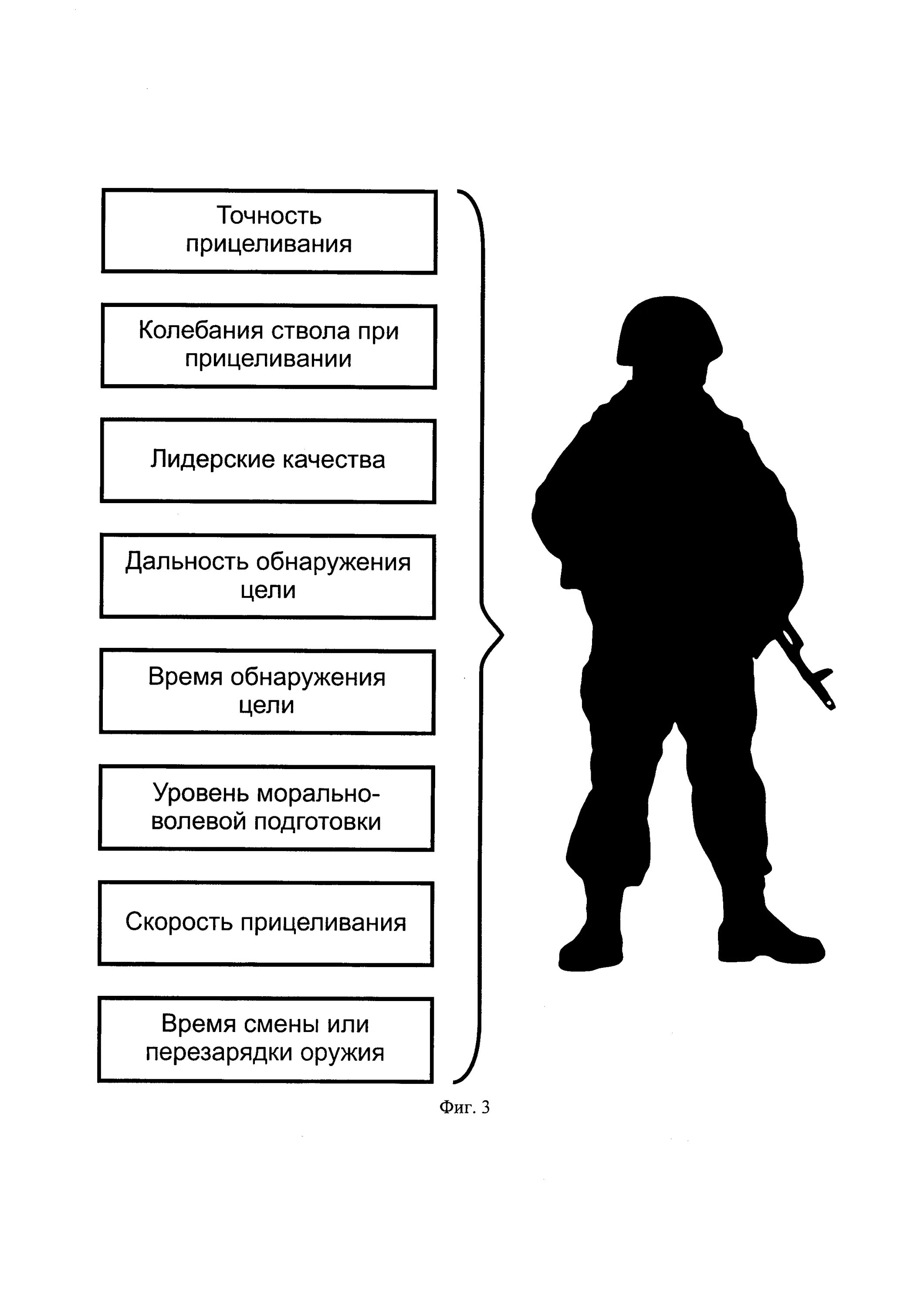 Состояние физической защиты. Система физической защиты объекта. Оценка эффективности защиты. Оценка системы защиты. Методы оценки эффективности СЗИ.