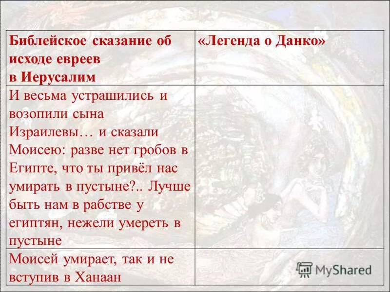 Библейское Сказание об исходе Легенда о Данко. Анализ рассказа Легенда о Данко. Легенда о Данко анализ произведения.